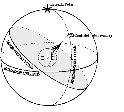 Esquema de las dos esferas