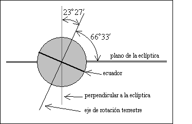 Imagen representativa de la traslación de la Tierra