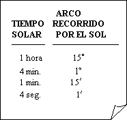 Imagen relacionada con el tiempo solar