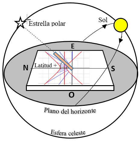 Reloj horizontal (La +)