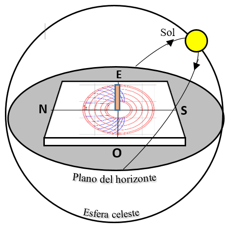 Reloj azimutal