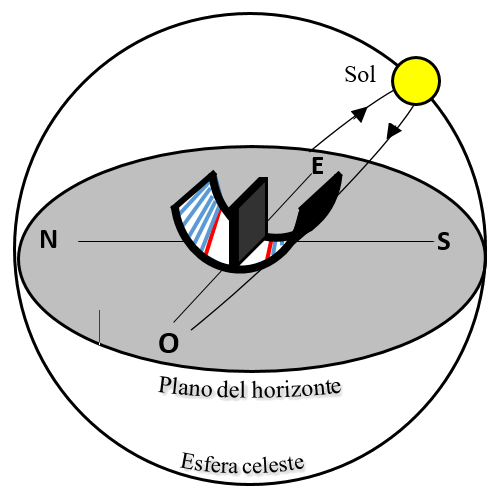 Reloj semianular